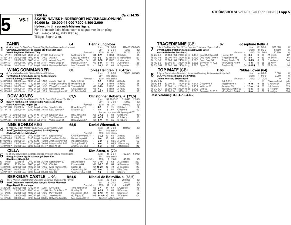 000) ORANGE,vit stjärna;vi or stjr;ora stjr Stall Mahogny 0: 0-0-.00 (0) Henrik Engblom, Mellerud/Täby Formtal: - 00: 0--.00 (0) Tä / - 0.000 h 000 dt nt.