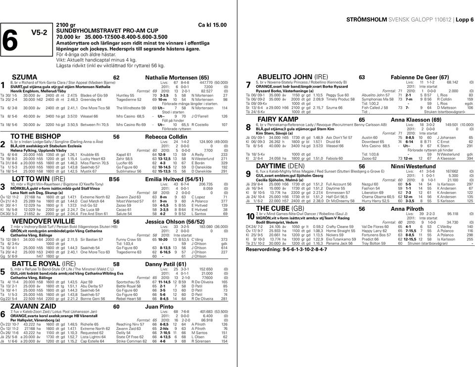 STRÖMSHOLM SVENSK GALOPP 0 Lopp SZUMA Nathalie Mortensen (), br v Richard of York-Santa Clara / Star Appeal (Madsen Bjarne) Livs: --.0 (0.