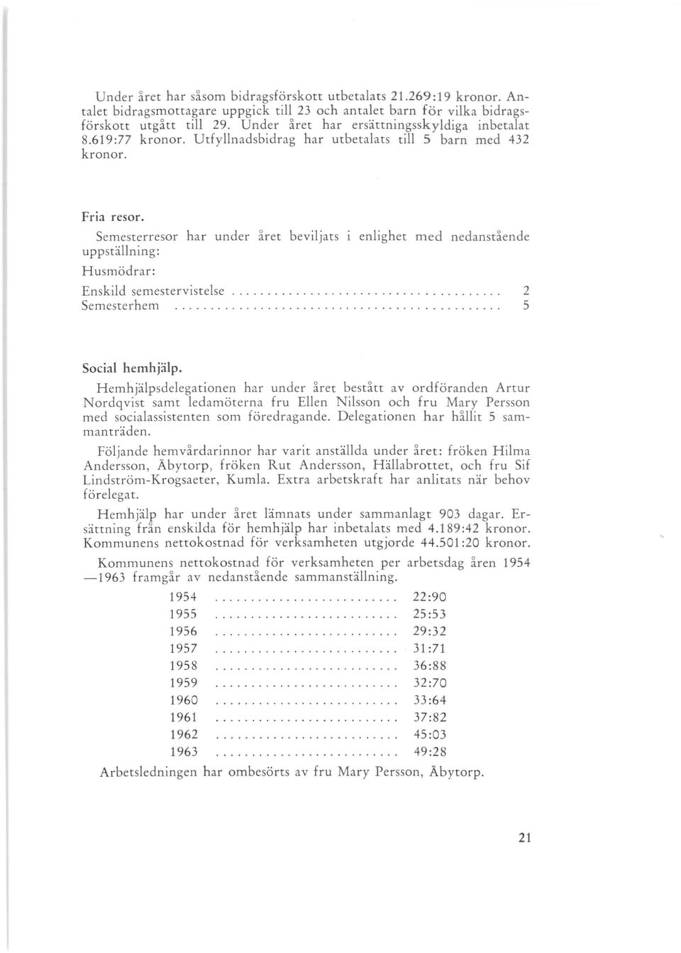 Semesterresor har under året beviljats uppställning: enlighet med nedanstående Husmödrar: Enskild semestervistelse.......................... 2 Semesterhem... 5 Social hemhjälp.
