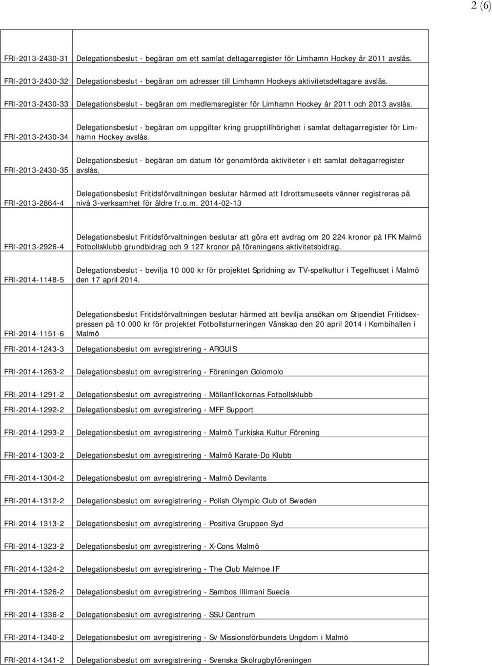 FRI-2013-2430-33 Delegationsbeslut - begäran om medlemsregister för Limhamn Hockey år 2011 och 2013 avslås.