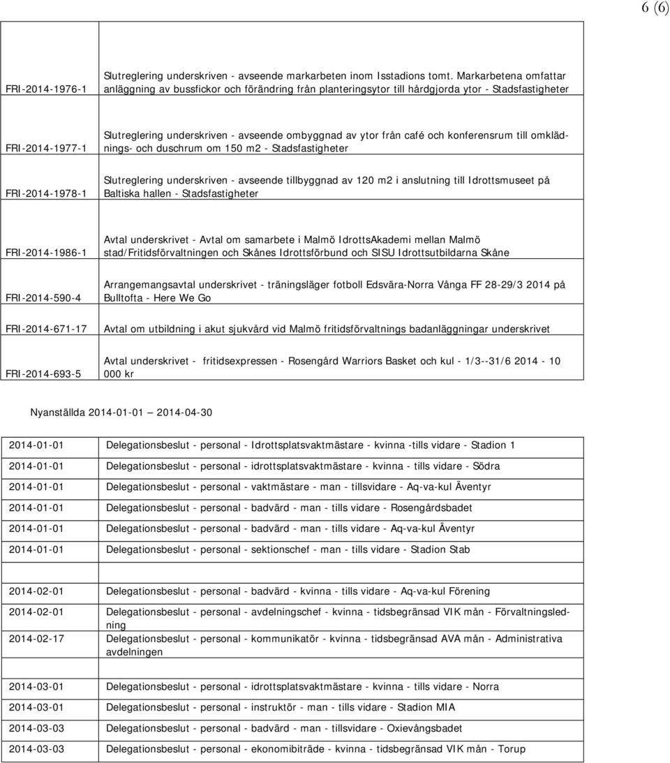 café och konferensrum till omklädnings- och duschrum om 150 m2 - Stadsfastigheter FRI-2014-1978-1 Slutreglering underskriven - avseende tillbyggnad av 120 m2 i anslutning till Idrottsmuseet på