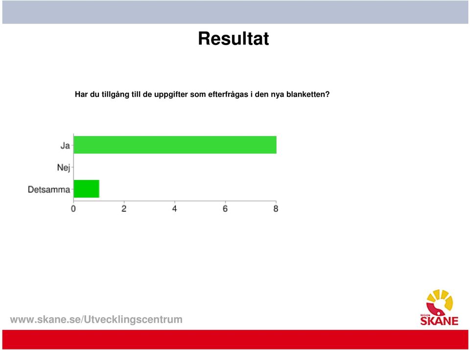 uppgifter som