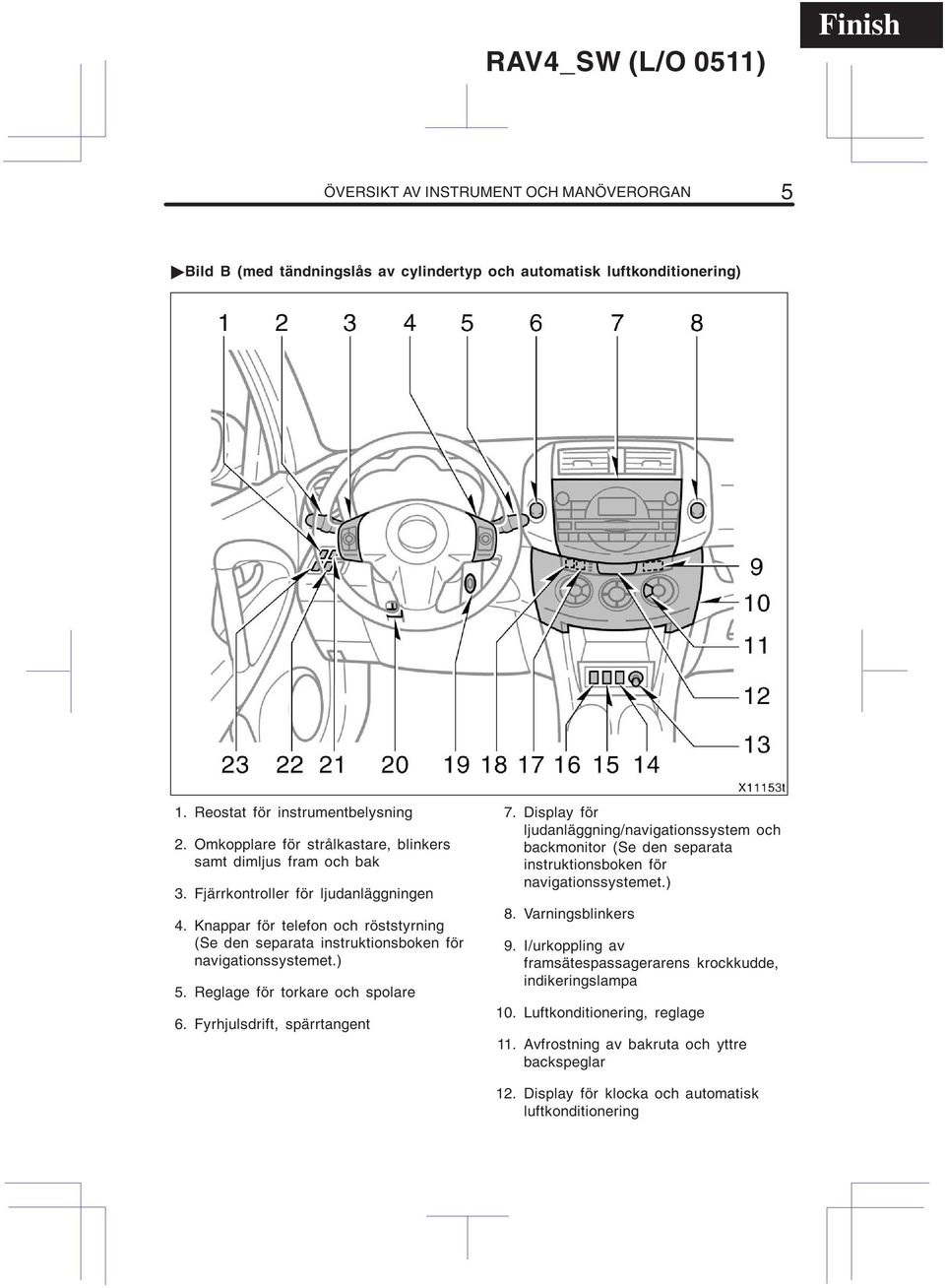 Knappar för telefon och röststyrning (Se den separata instruktionsboken för navigationssystemet.) 5. Reglage för torkare och spolare 6. Fyrhjulsdrift, spärrtangent 7.