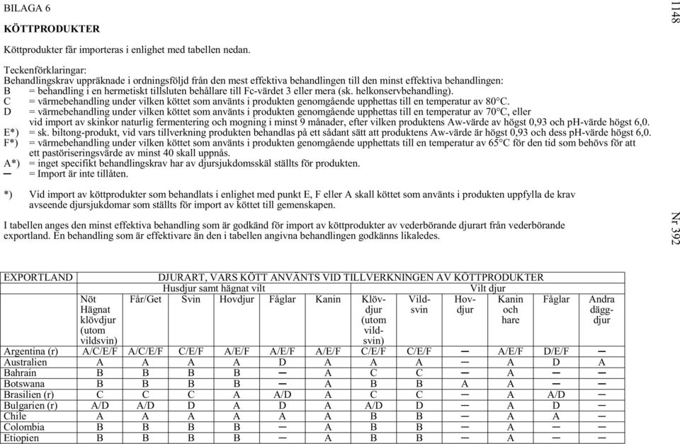 Fc-värdet 3 eller mera (sk. helkonservbehandling). C = värmebehandling under vilken köttet som använts i produkten genomgående upphettas till en temperatur av 80 C.