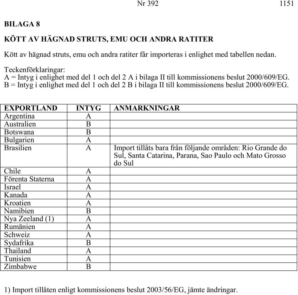 B = Intyg i enlighet med del 1 och del 2 B i bilaga II till kommissionens beslut 2000/609/EG.