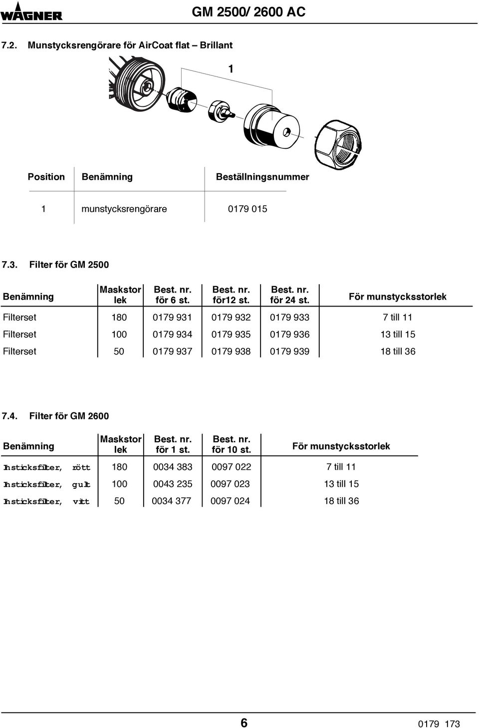 För munstycksstorlek Filterset 180 0179 931 0179 932 0179 933 7 till 11 Filterset 100 0179 934 0179 935 0179 936 13 till 15 Filterset 50 0179 937 0179 938 0179 939 18