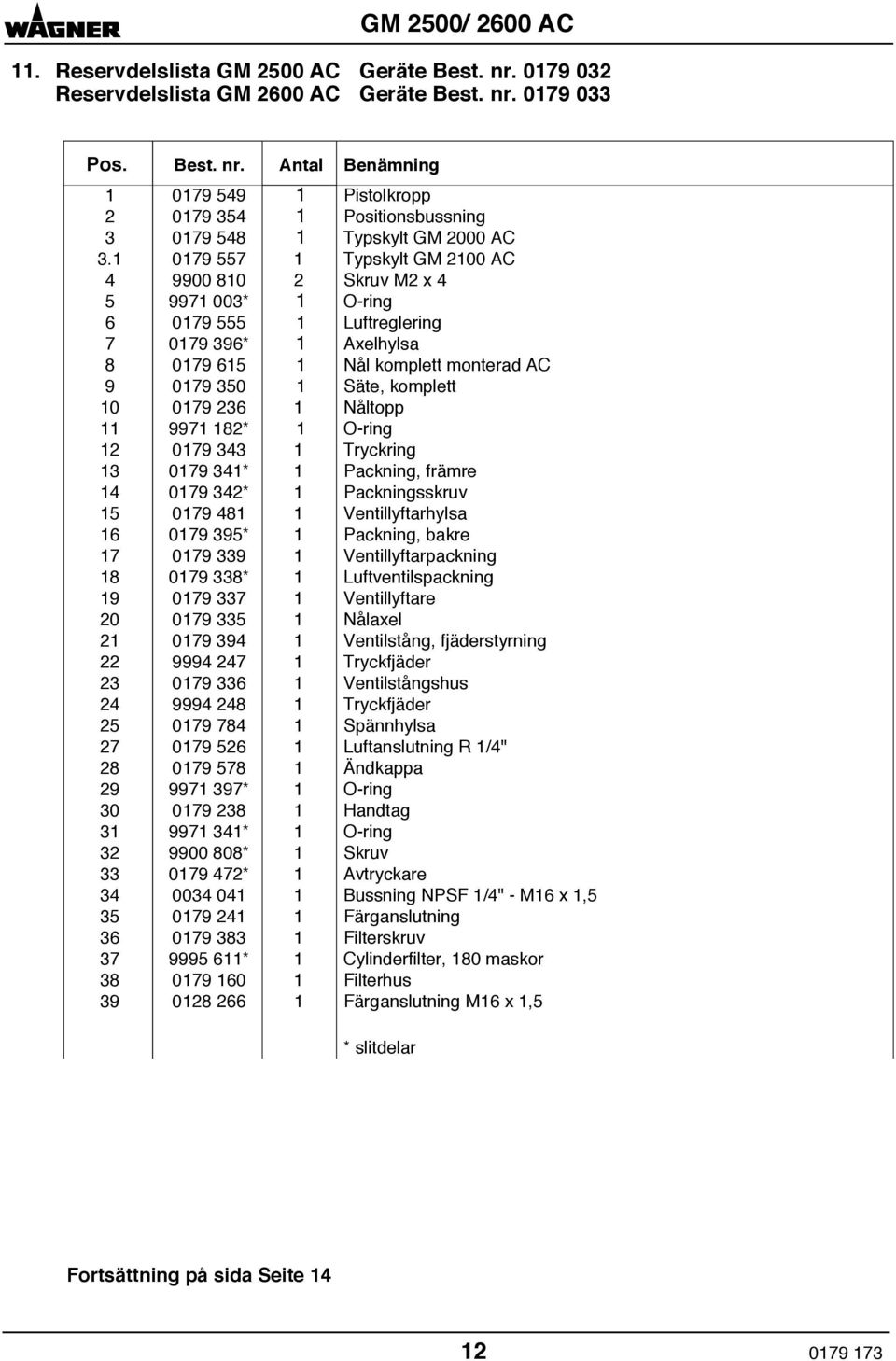 0179 236 1 Nåltopp 11 9971 182* 1 O-ring 12 0179 343 1 Tryckring 13 0179 341* 1 Packning, främre 14 0179 342* 1 Packningsskruv 15 0179 481 1 Ventillyftarhylsa 16 0179 395* 1 Packning, bakre 17 0179