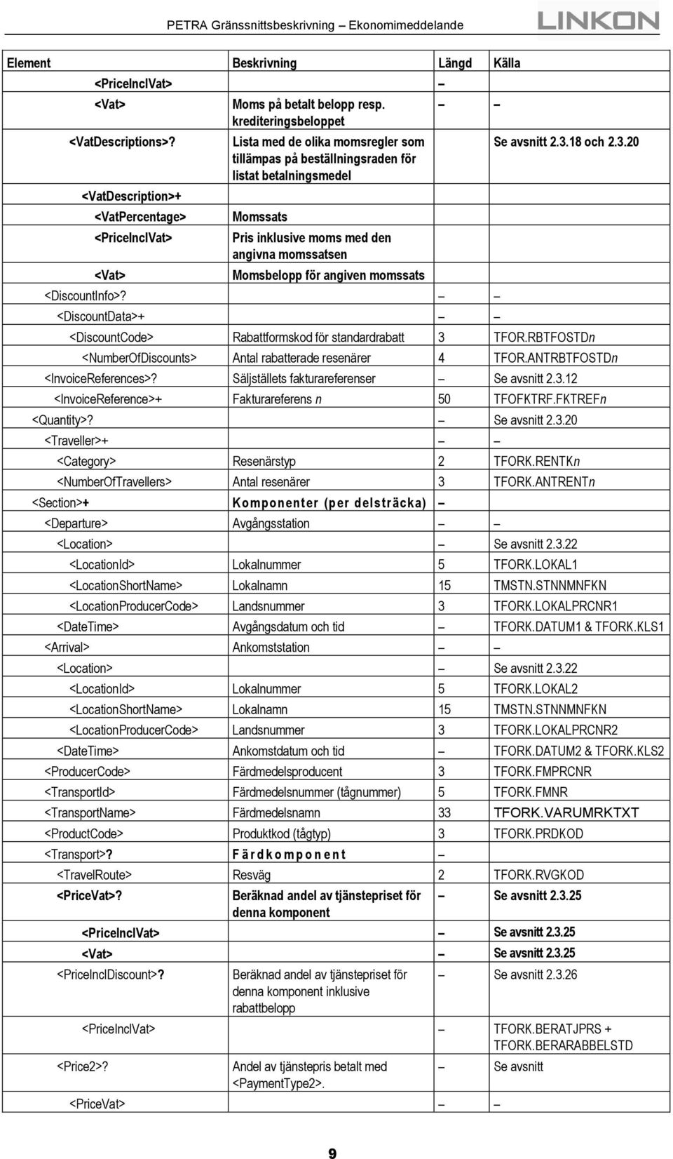 momssats <DiscountInfo>? <DiscountData>+ Se avsnitt 2.3.18 och 2.3.20 <DiscountCode> Rabattformskod för standardrabatt 3 TFOR.RBTFOSTDn <NumberOfDiscounts> Antal rabatterade resenärer 4 TFOR.