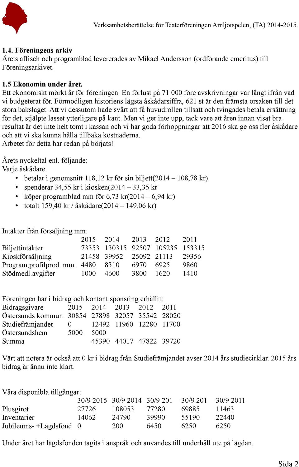 Att vi dessutom hade svårt att få huvudrollen tillsatt och tvingades betala ersättning för det, stjälpte lasset ytterligare på kant.