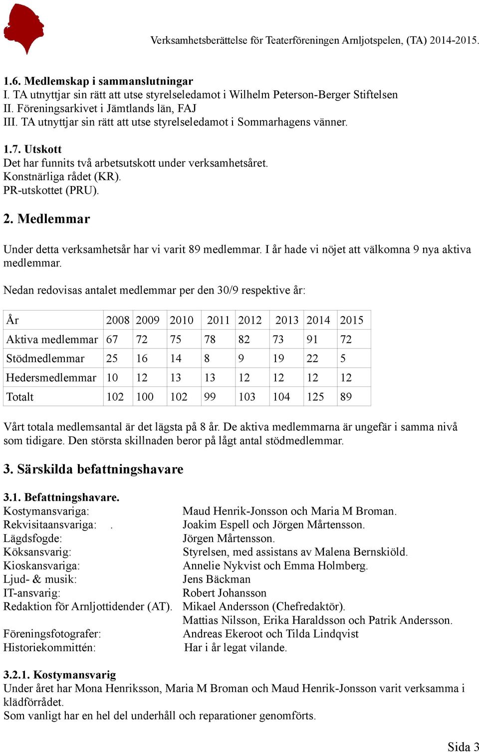 Medlemmar Under detta verksamhetsår har vi varit 89 medlemmar. I år hade vi nöjet att välkomna 9 nya aktiva medlemmar.