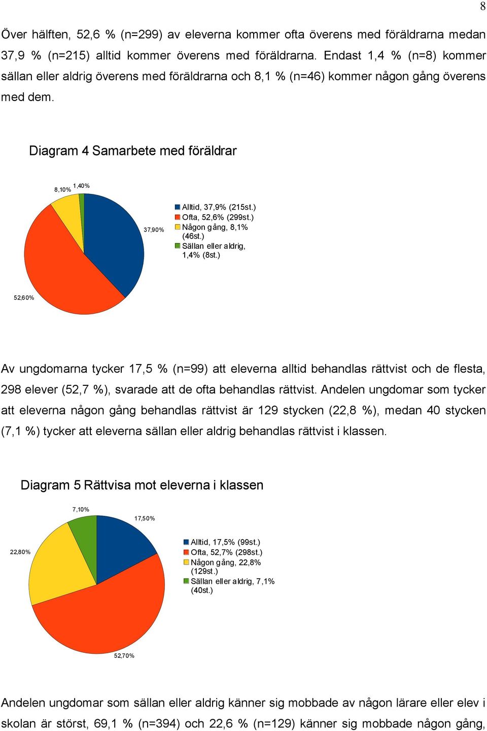 ) Ofta, 52,6% (299st.) Någon gång, 8,1% (46st.) Sällan eller aldrig, 1,4% (8st.