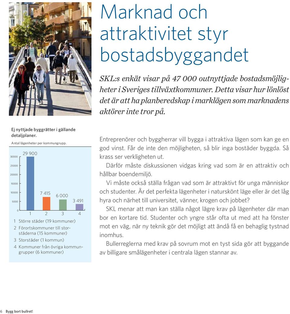 30000 25000 20000 15000 10000 5000 0 29 900 7 415 6 000 1 Större städer (19 kommuner) 2 Förortskommuner till storstäderna (15 kommuner) 3 Storstäder (1 kommun) 3 491 1 2 3 4 4 Kommuner från övriga