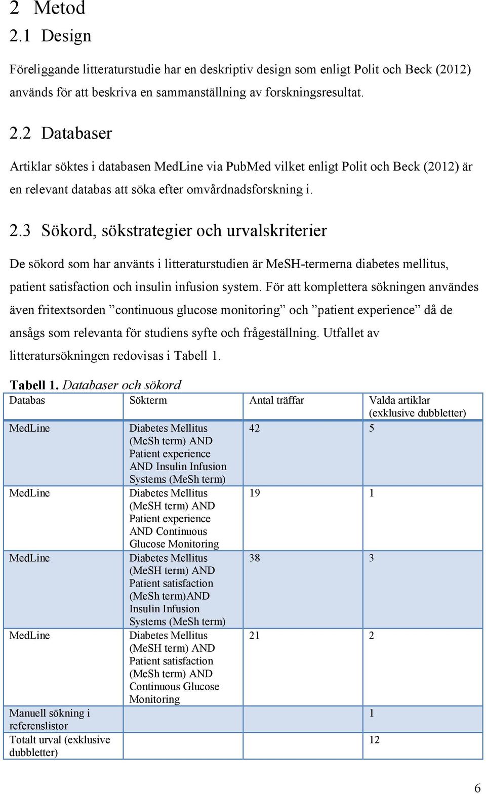 För att komplettera sökningen användes även fritextsorden continuous glucose monitoring och patient experience då de ansågs som relevanta för studiens syfte och frågeställning.