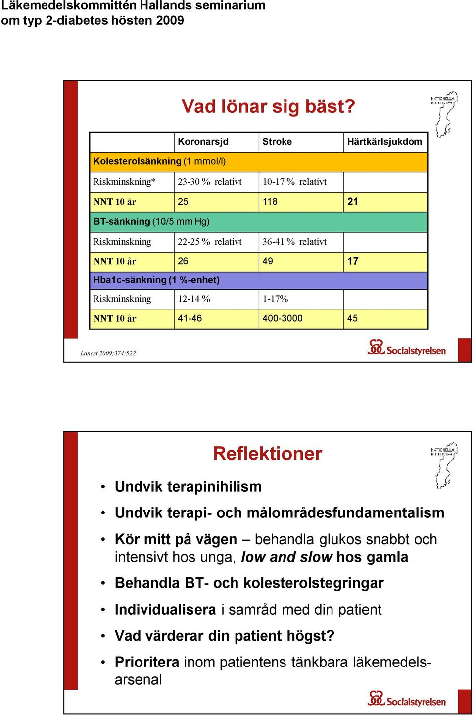 Riskminskning 22-25 % relativt 36-41 % relativt NNT 10 år 26 49 17 Hba1c-sänkning (1 %-enhet) Riskminskning 12-14 % 1-17% NNT 10 år 41-46 400-3000 45 Lancet 2009;374:522