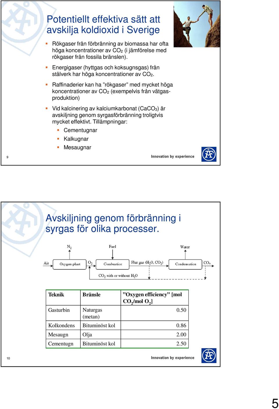 Raffinaderier kan ha rökgaser med mycket höga koncentrationer av CO 2 (exempelvis från vätgasproduktion) Vid kalcinering av kalciumkarbonat (CaCO 3) är avskiljning genom syrgasförbränning