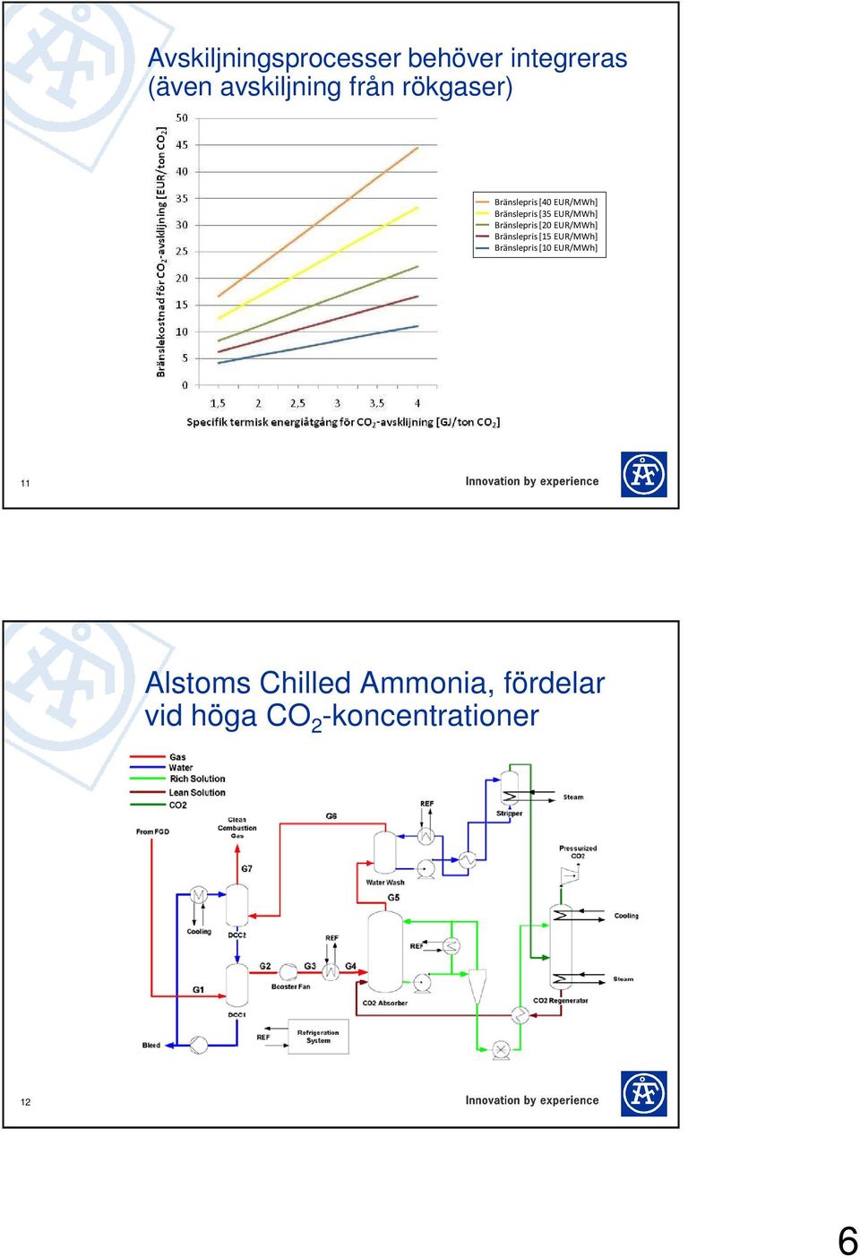 Bränslepris [20 EUR/MWh] Bränslepris [15 EUR/MWh] Bränslepris [10