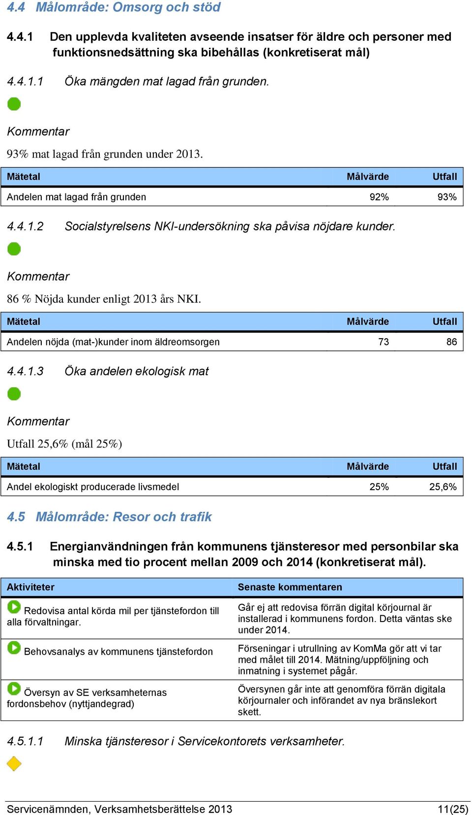 Andelen nöjda (mat-)kunder inom äldreomsorgen 73 86 4.4.1.3 Öka andelen ekologisk mat Utfall 25,