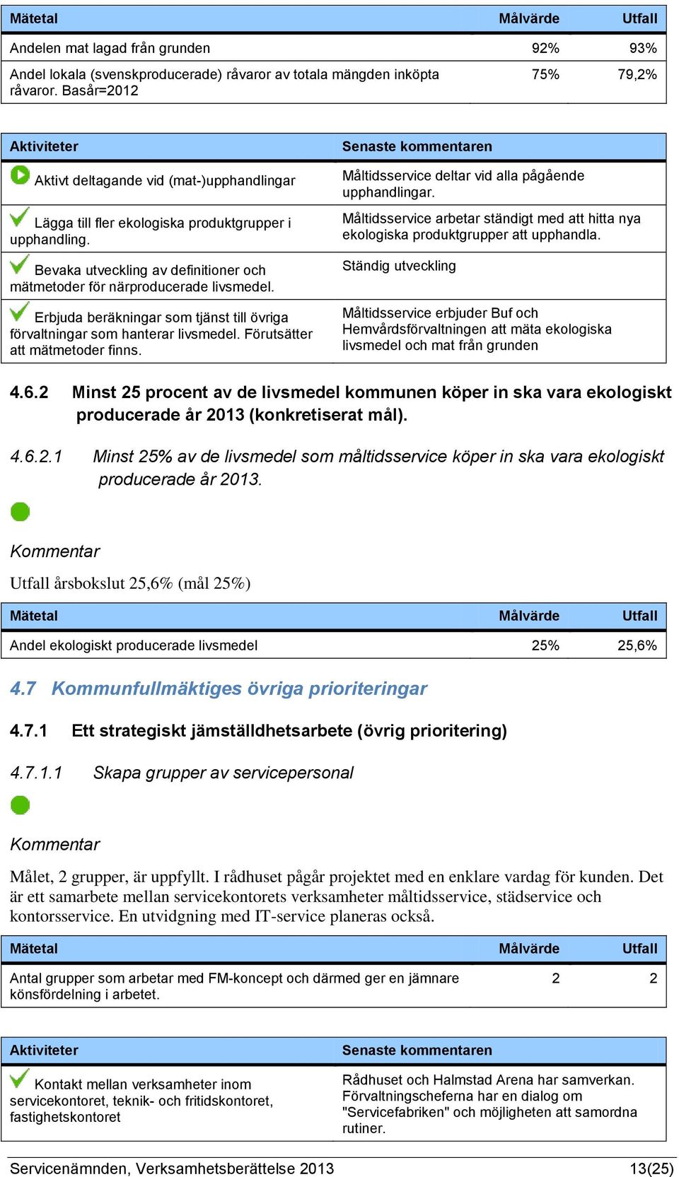 Erbjuda beräkningar som tjänst till övriga förvaltningar som hanterar livsmedel. Förutsätter att mätmetoder finns. Måltidsservice deltar vid alla pågående upphandlingar.