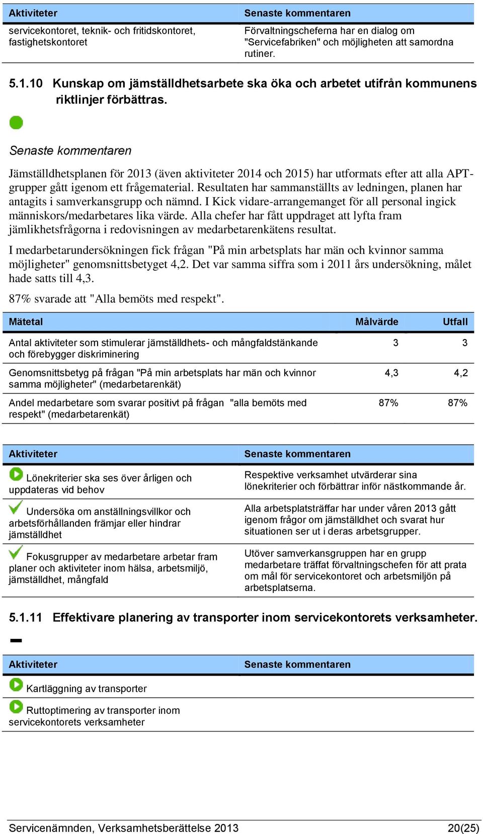 Jämställdhetsplanen för 2013 (även aktiviteter 2014 och 2015) har utformats efter att alla APTgrupper gått igenom ett frågematerial.