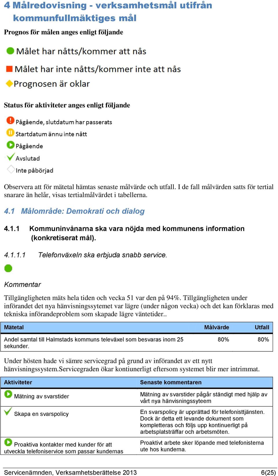 4.1.1.1 Telefonväxeln ska erbjuda snabb service. Tillgängligheten mäts hela tiden och vecka 51 var den på 94%.