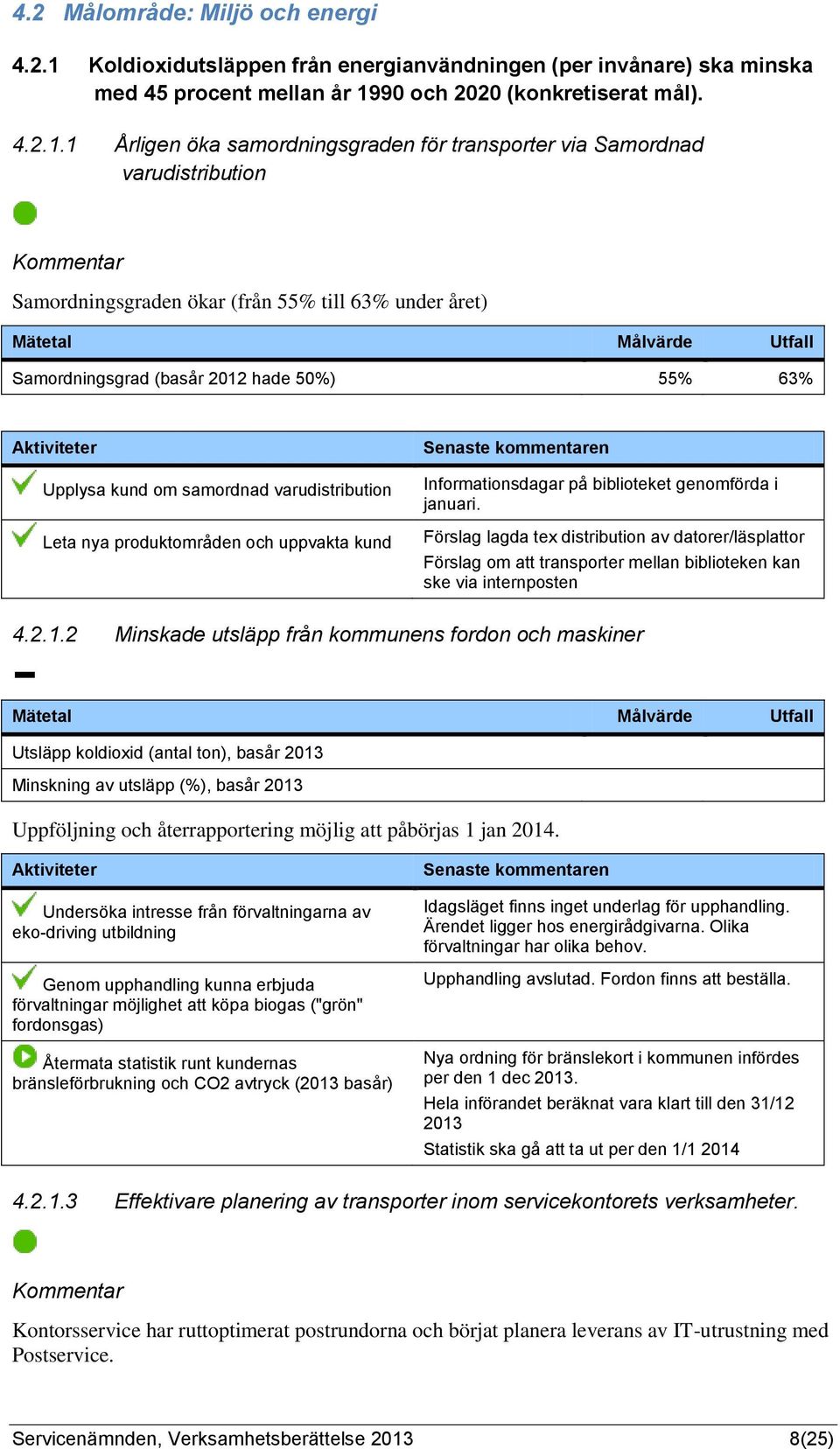 90 och 2020 (konkretiserat mål). 4.2.1.