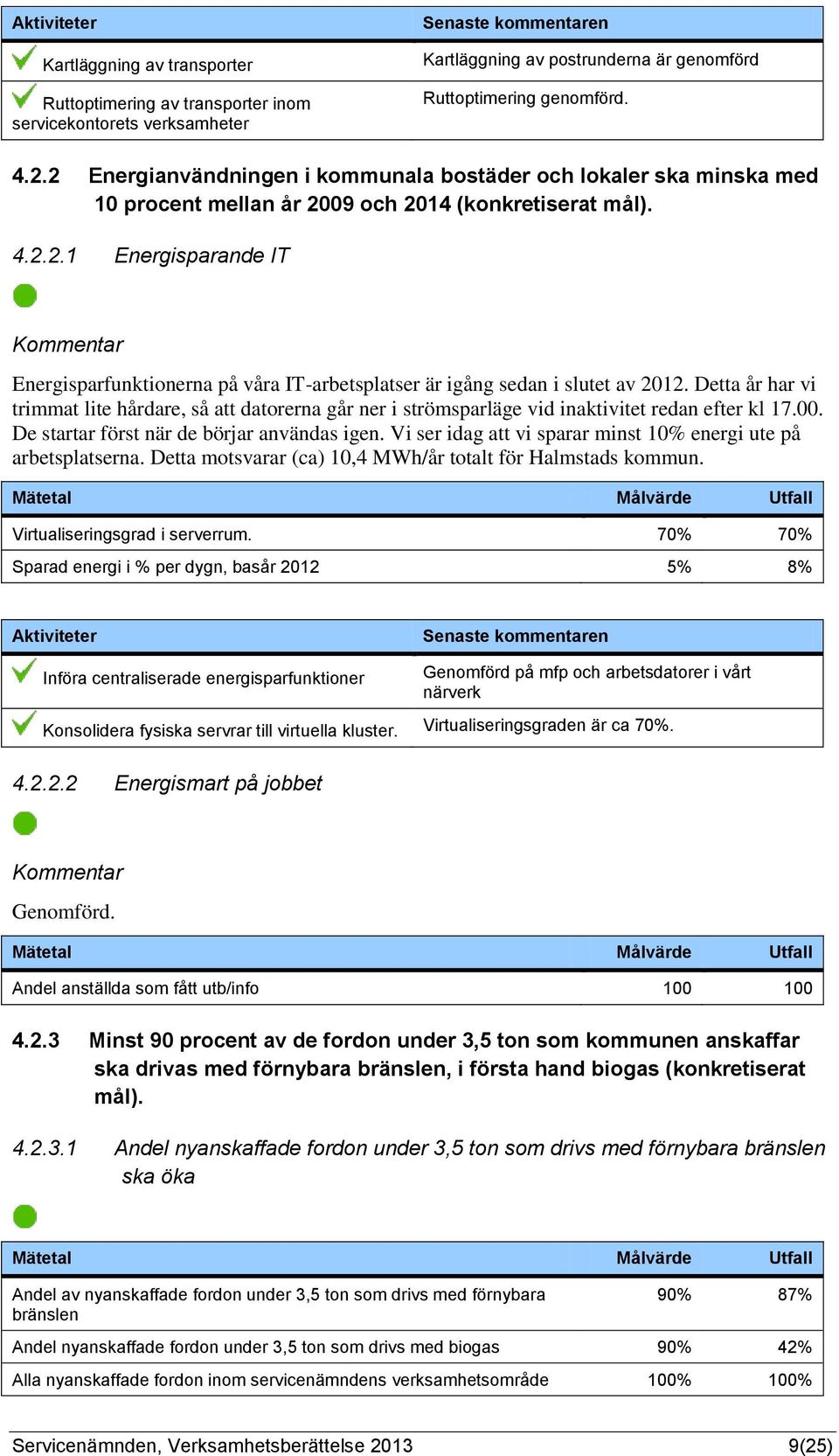 Detta år har vi trimmat lite hårdare, så att datorerna går ner i strömsparläge vid inaktivitet redan efter kl 17.00. De startar först när de börjar användas igen.