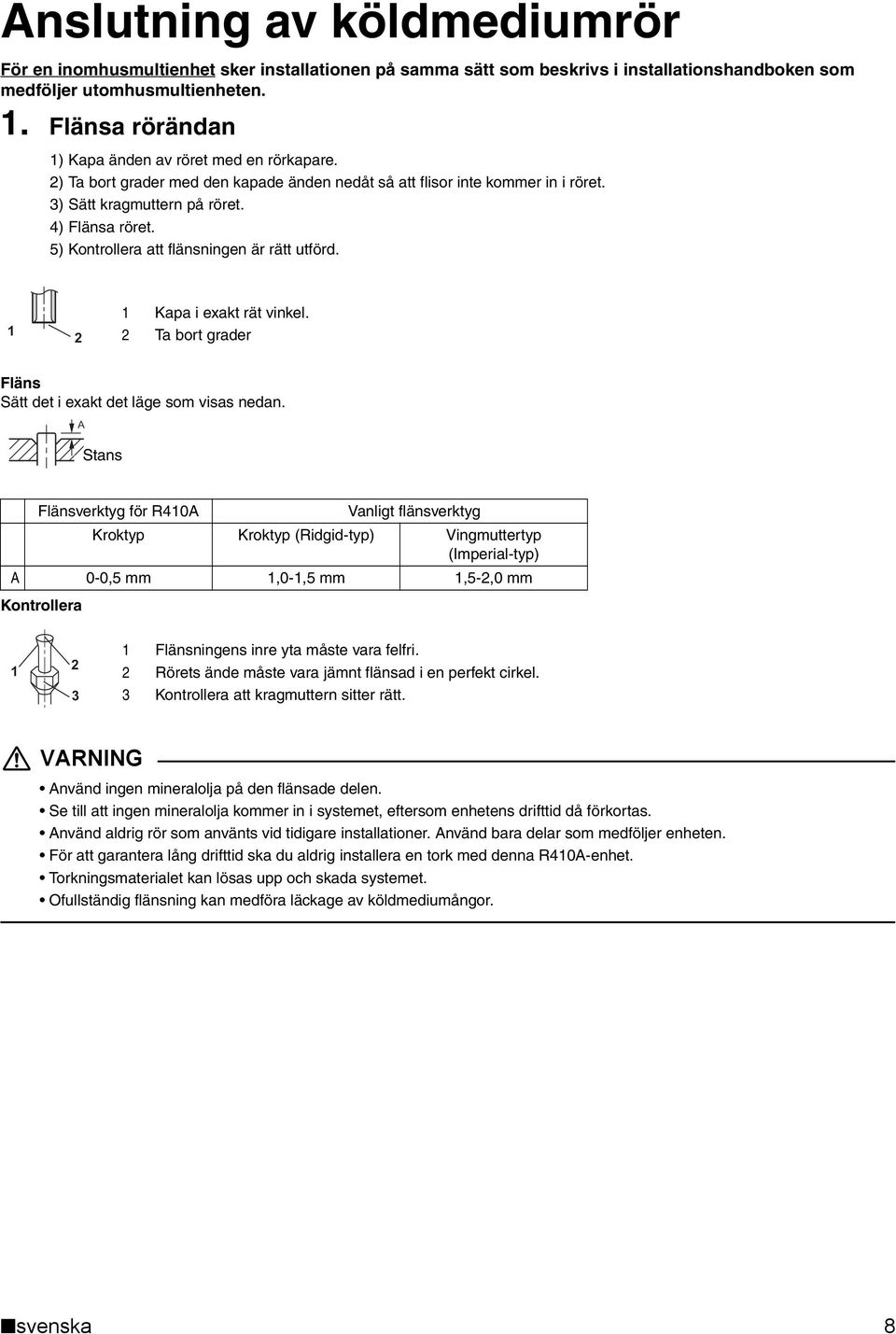 ) Kontrollera att flänsningen är rätt utförd. Kapa i exakt rät vinkel. Ta bort grader Fläns Sätt det i exakt det läge som visas nedan.