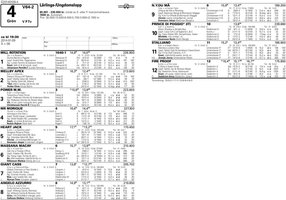 00 Tot: --0 Donna Berich e Piggvar Stenquist N Åm /0 - / 00,0 c c Uppf: Swärd Nils, Fagersanna Stenquist N J* /0 - / 0, a c c 00 Äg: Lundin Tommy & Axelsson Sören Engvall E Å / - / 0, a c c Svart,