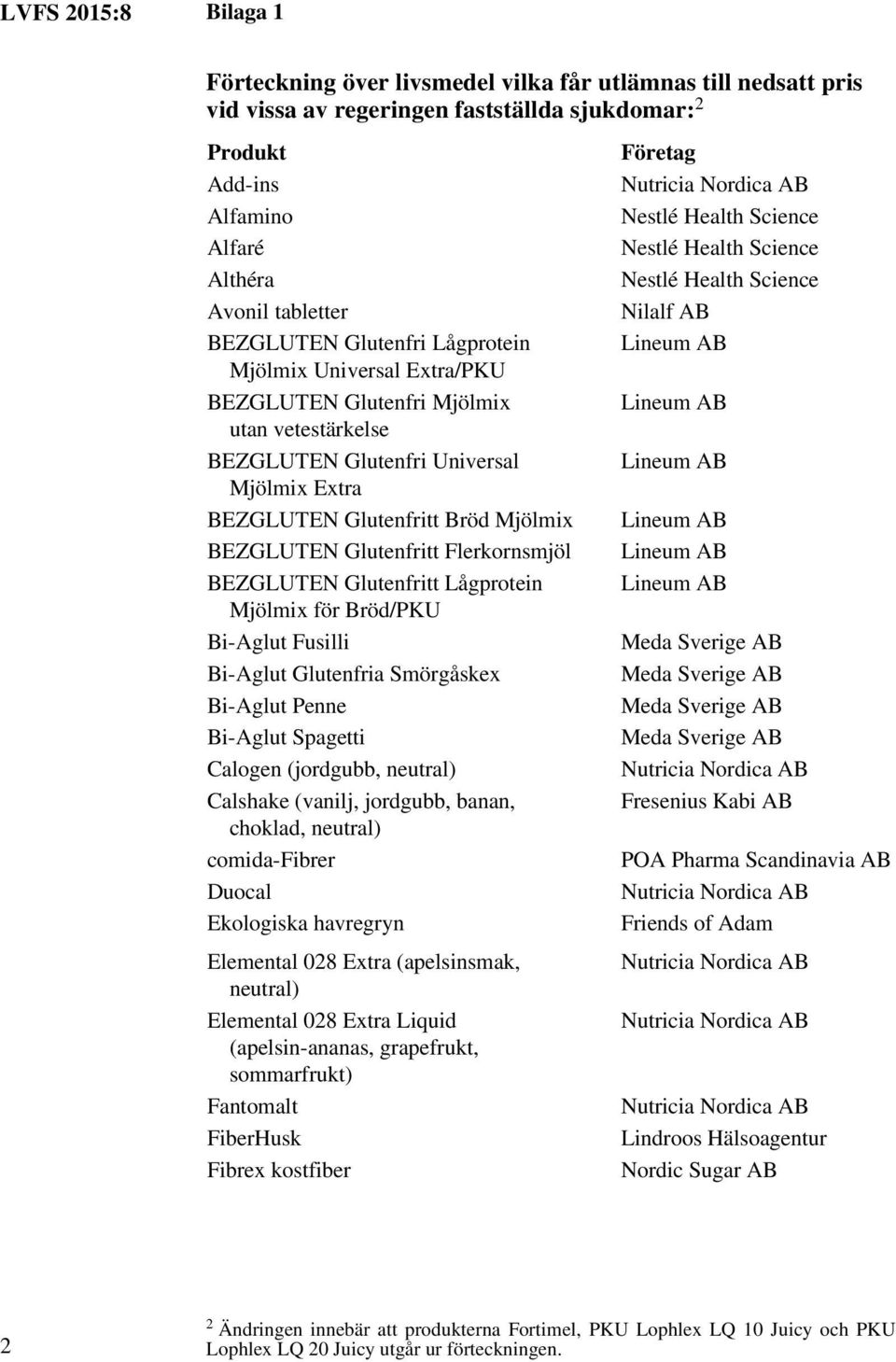 Glutenfritt Flerkornsmjöl BEZGLUTEN Glutenfritt Lågprotein Mjölmix för Bröd/PKU Bi-Aglut Fusilli Bi-Aglut Glutenfria Smörgåskex Bi-Aglut Penne Bi-Aglut Spagetti Calogen (jordgubb, neutral) Calshake