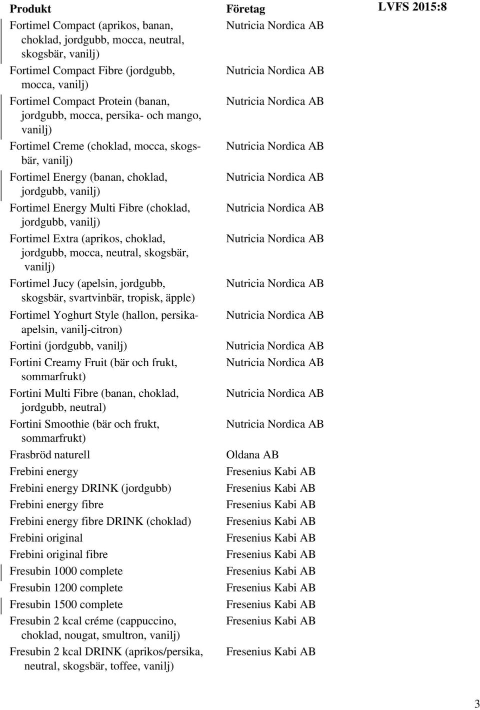 (aprikos, choklad, jordgubb, mocca, neutral, skogsbär, vanilj) Fortimel Jucy (apelsin, jordgubb, skogsbär, svartvinbär, tropisk, äpple) Fortimel Yoghurt Style (hallon, persikaapelsin, vanilj-citron)