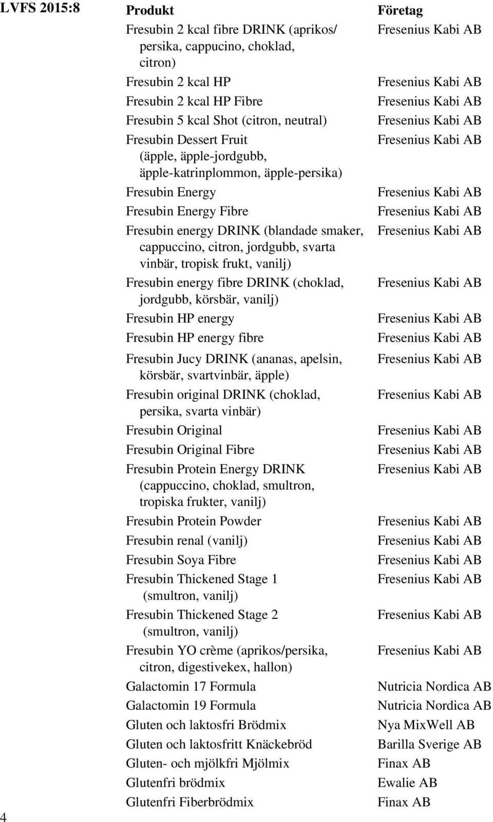 frukt, vanilj) Fresubin energy fibre DRINK (choklad, jordgubb, körsbär, vanilj) Fresubin HP energy Fresubin HP energy fibre Fresubin Jucy DRINK (ananas, apelsin, körsbär, svartvinbär, äpple) Fresubin