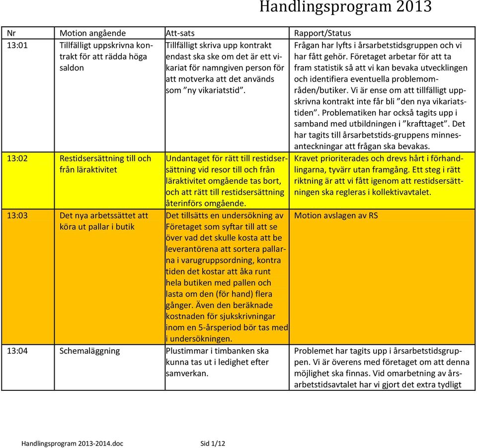 Undantaget för rätt till restidsersättning vid resor till och från läraktivitet omgående tas bort, och att rätt till restidsersättning återinförs omgående.