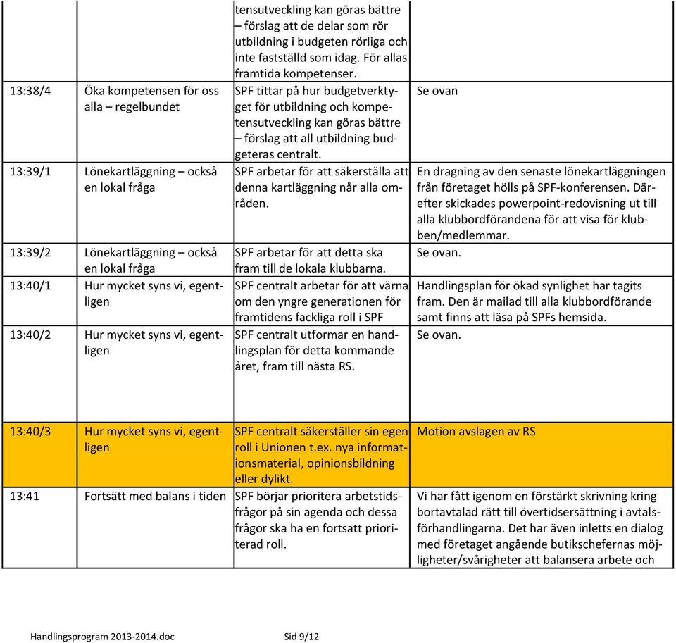 SPF tittar på hur budgetverktyget för utbildning och kompetensutveckling kan göras bättre förslag att all utbildning budgeteras centralt.