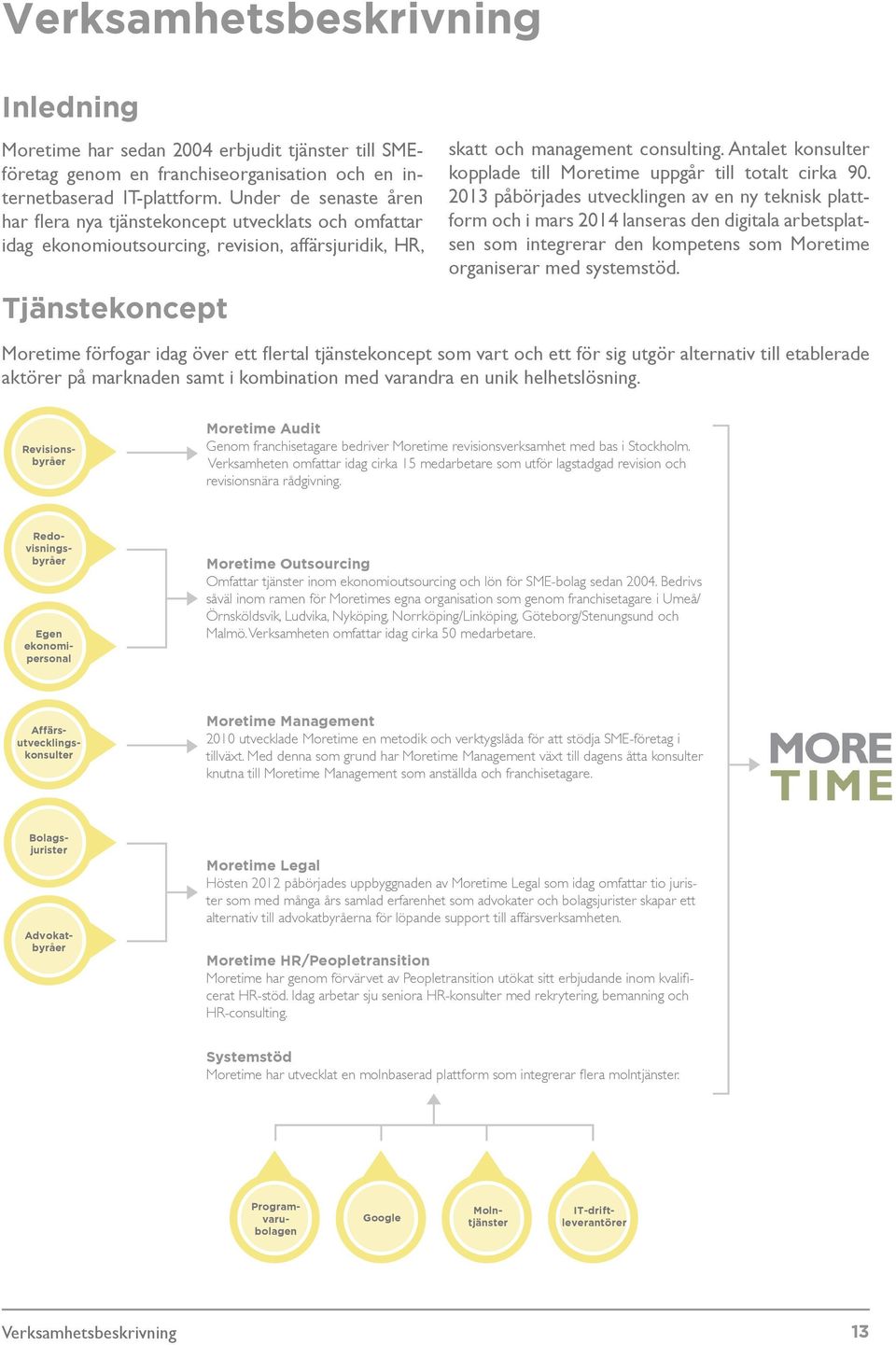 Antalet konsulter kopplade till Moretime uppgår till totalt cirka 90.