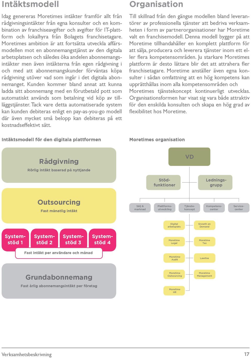 Moretimes ambition är att fortsätta utveckla affärsmodellen mot en abonnemangstjänst av den digitala arbetsplatsen och således öka andelen abonnemangsintäkter men även intäkterna från egen rådgivning