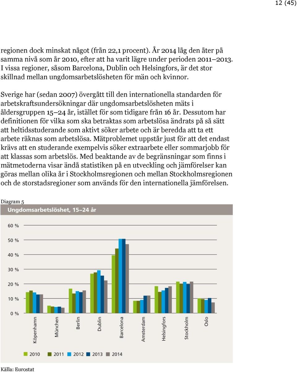 Sverige har (sedan 2007) övergått till den internationella standarden för arbetskraftsundersökningar där ungdomsarbetslösheten mäts i åldersgruppen 15 24 år, istället för som tidigare från 16 år.