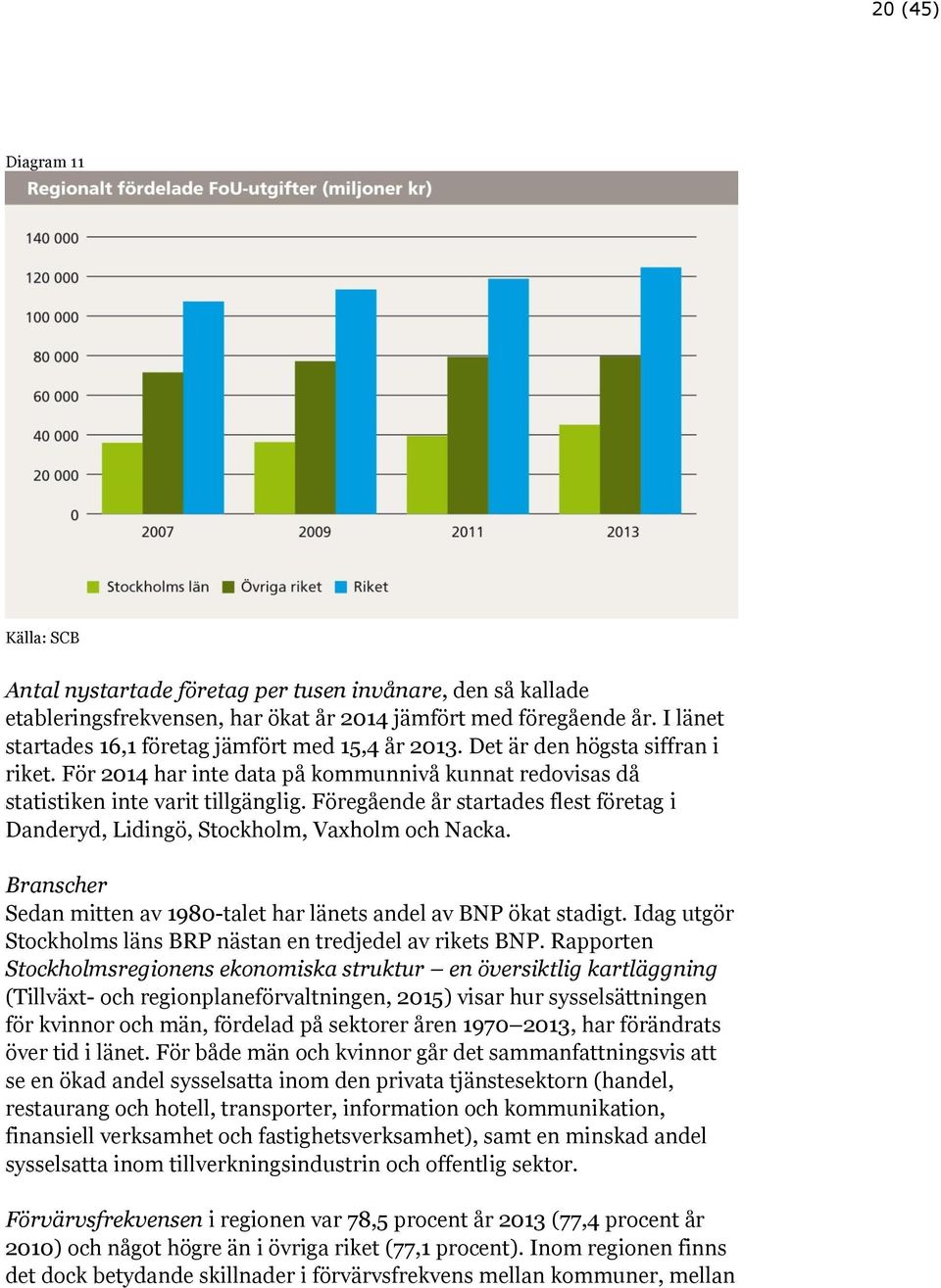 Föregående år startades flest företag i Danderyd, Lidingö, Stockholm, Vaxholm och Nacka. Branscher Sedan mitten av 1980-talet har länets andel av BNP ökat stadigt.