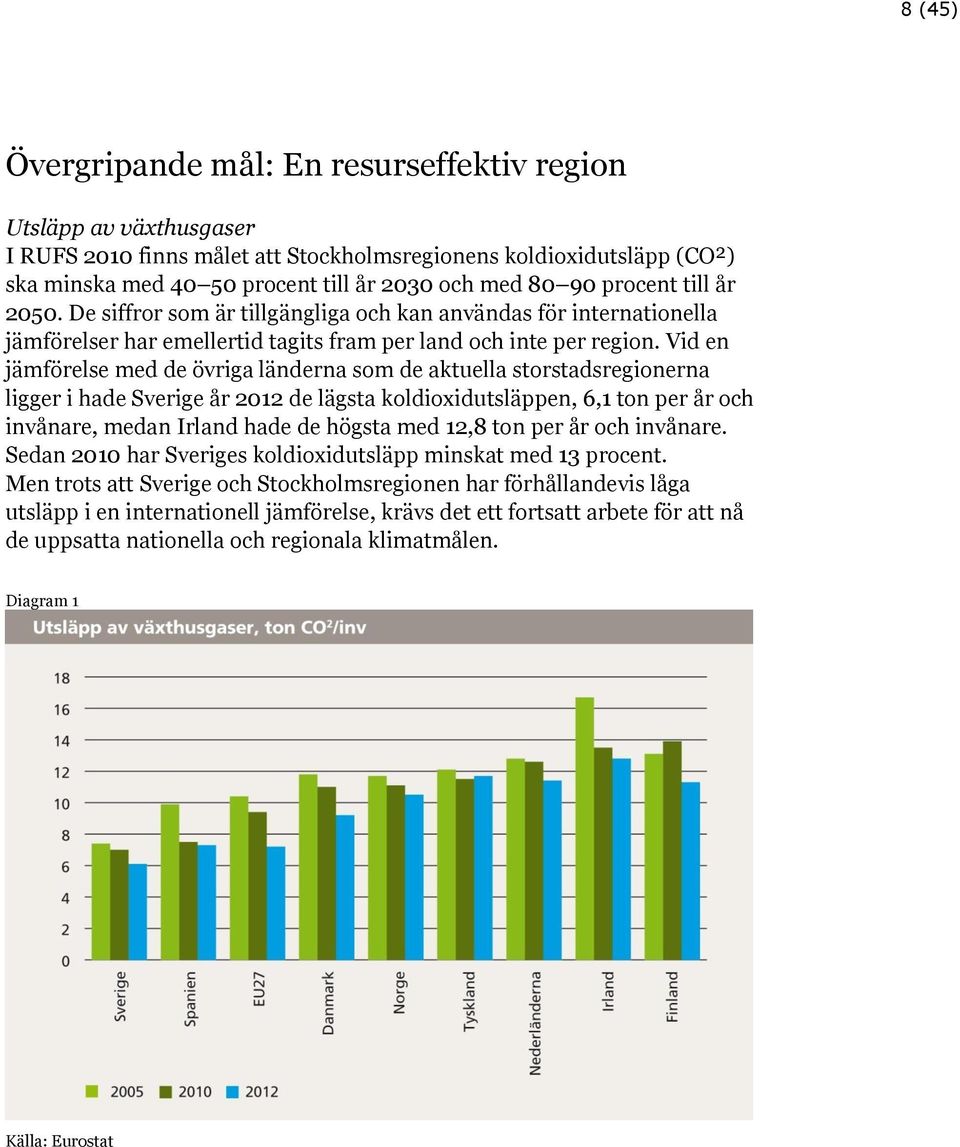 Vid en jämförelse med de övriga länderna som de aktuella storstadsregionerna ligger i hade Sverige år 2012 de lägsta koldioxidutsläppen, 6,1 ton per år och invånare, medan Irland hade de högsta med