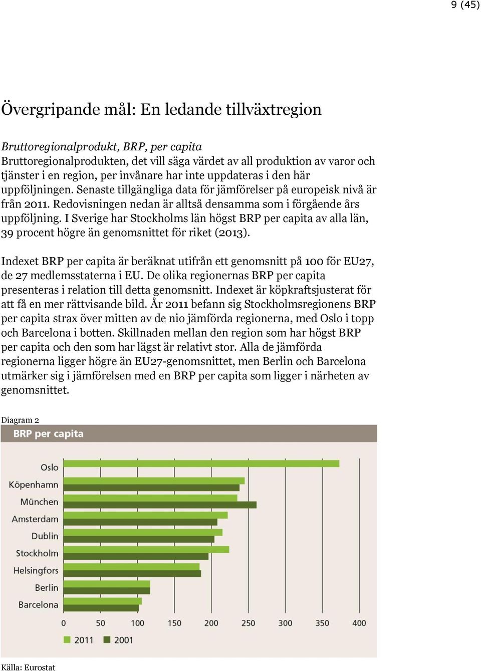 I Sverige har Stockholms län högst BRP per capita av alla län, 39 procent högre än genomsnittet för riket (2013).