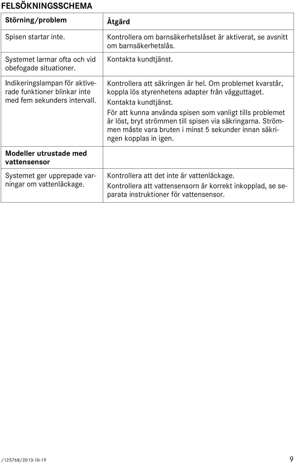 Kontrollera att säkringen är hel. Om problemet kvarstår, koppla lös styrenhetens adapter från vägguttaget. Kontakta kundtjänst.