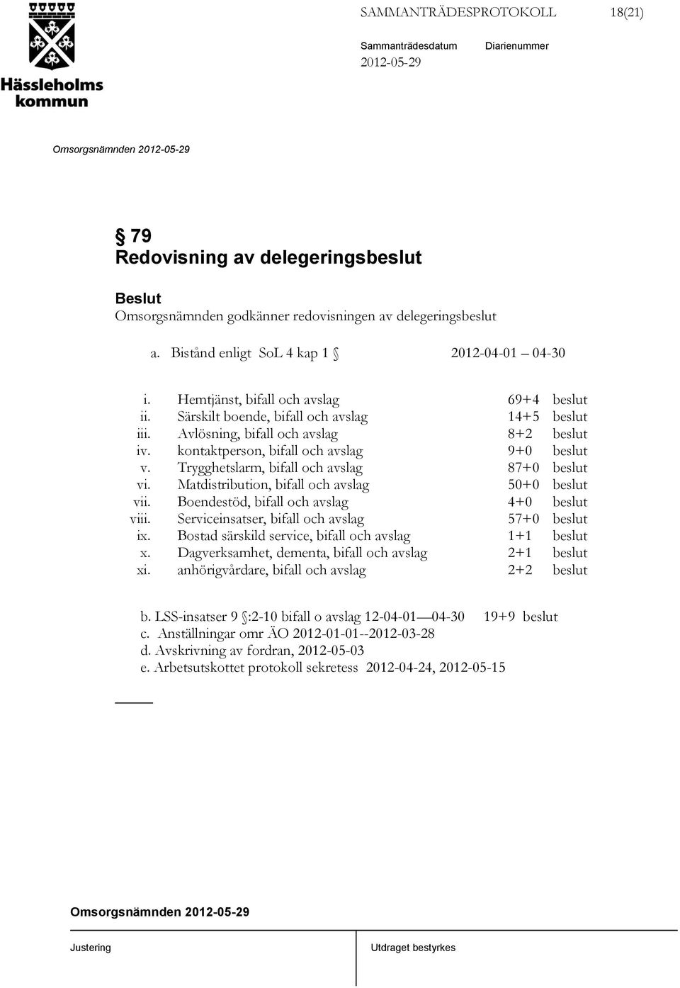 Trygghetslarm, bifall och avslag 87+0 beslut vi. Matdistribution, bifall och avslag 50+0 beslut vii. Boendestöd, bifall och avslag 4+0 beslut viii. Serviceinsatser, bifall och avslag 57+0 beslut ix.