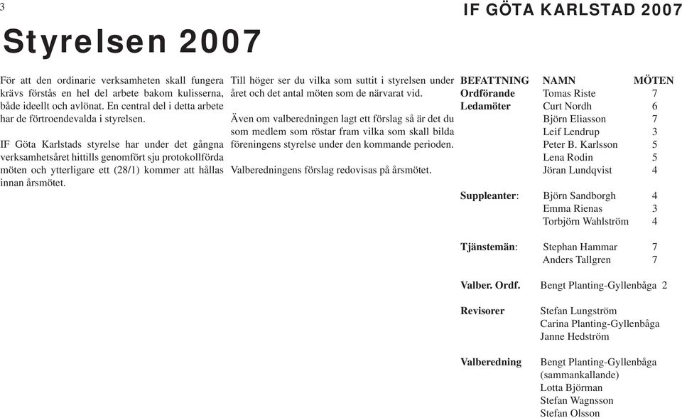 IF Göta Karlstads styrelse har under det gångna verksamhetsåret hittills genomfört sju protokollförda möten och ytterligare ett (28/1) kommer att hållas innan årsmötet.