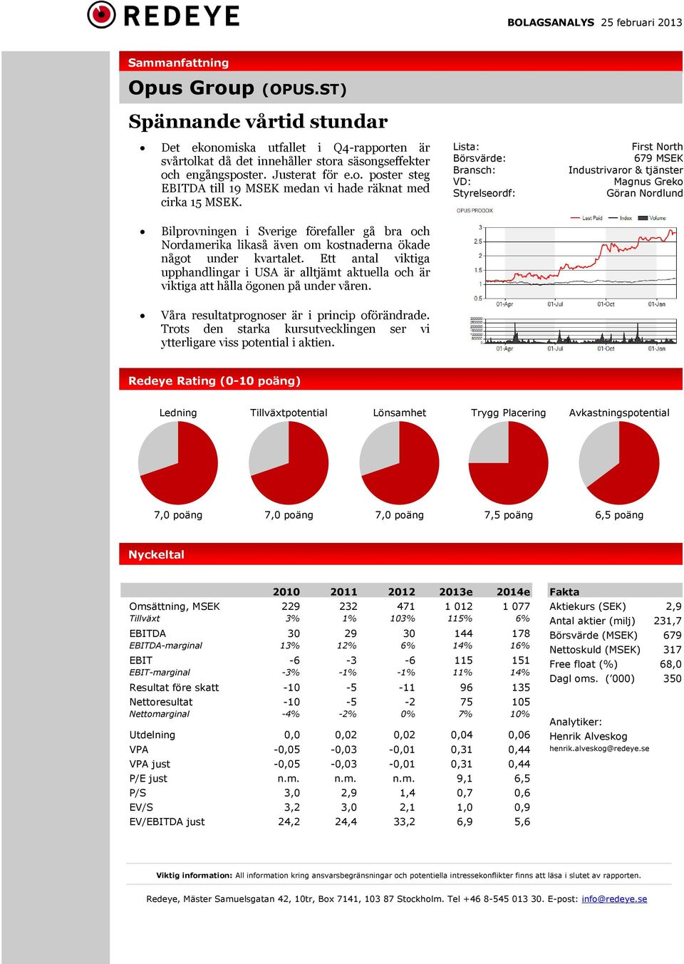 Lista: Börsvärde: Bransch: VD: Styrelseordf: First North 679 MSEK Industrivaror & tjänster Magnus Greko Göran Nordlund Bilprovningen i Sverige förefaller gå bra och Nordamerika likaså även om