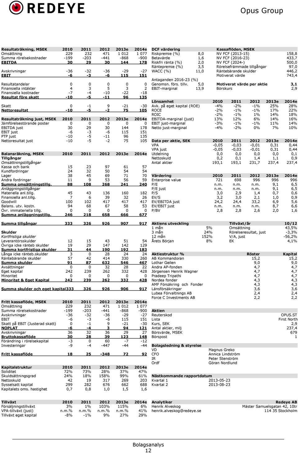 Resultaträkning just, MSEK 2010 2011 2012 2013e 2014e Jämförelsestörande poster 0 0 0 0 0 EBITDA just 30 29 30 144 178 EBIT just -6-3 -6 115 151 PTP just -10-5 -11 96 135 Nettoresultat just -10-5 -2