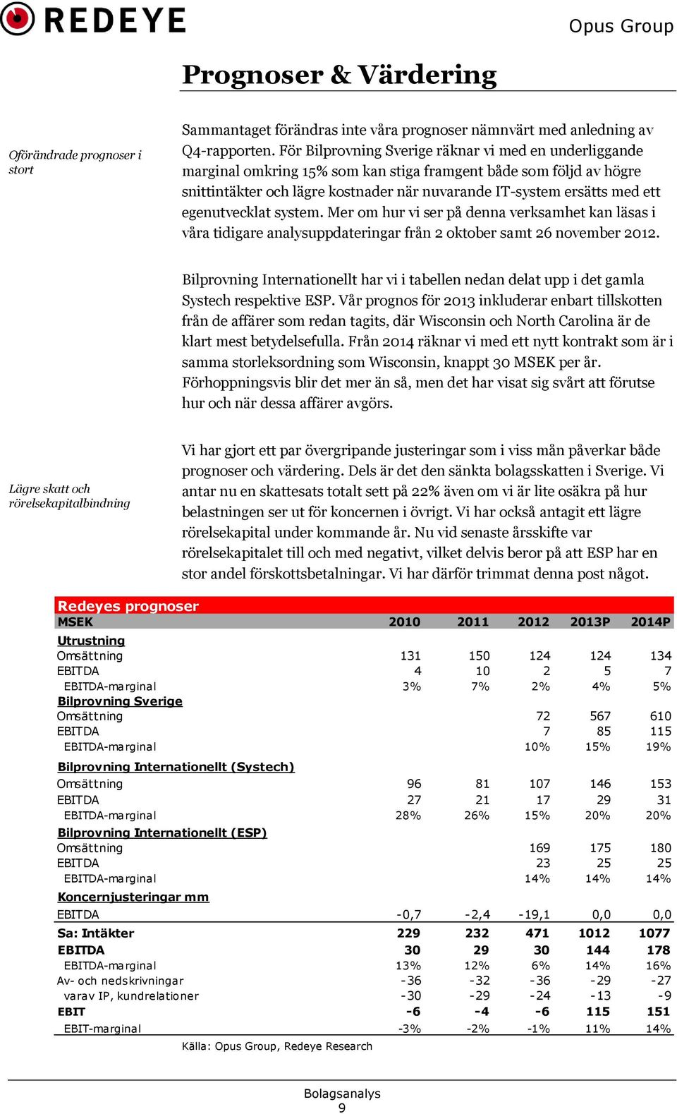 egenutvecklat system. Mer om hur vi ser på denna verksamhet kan läsas i våra tidigare analysuppdateringar från 2 oktober samt 26 november 2012.