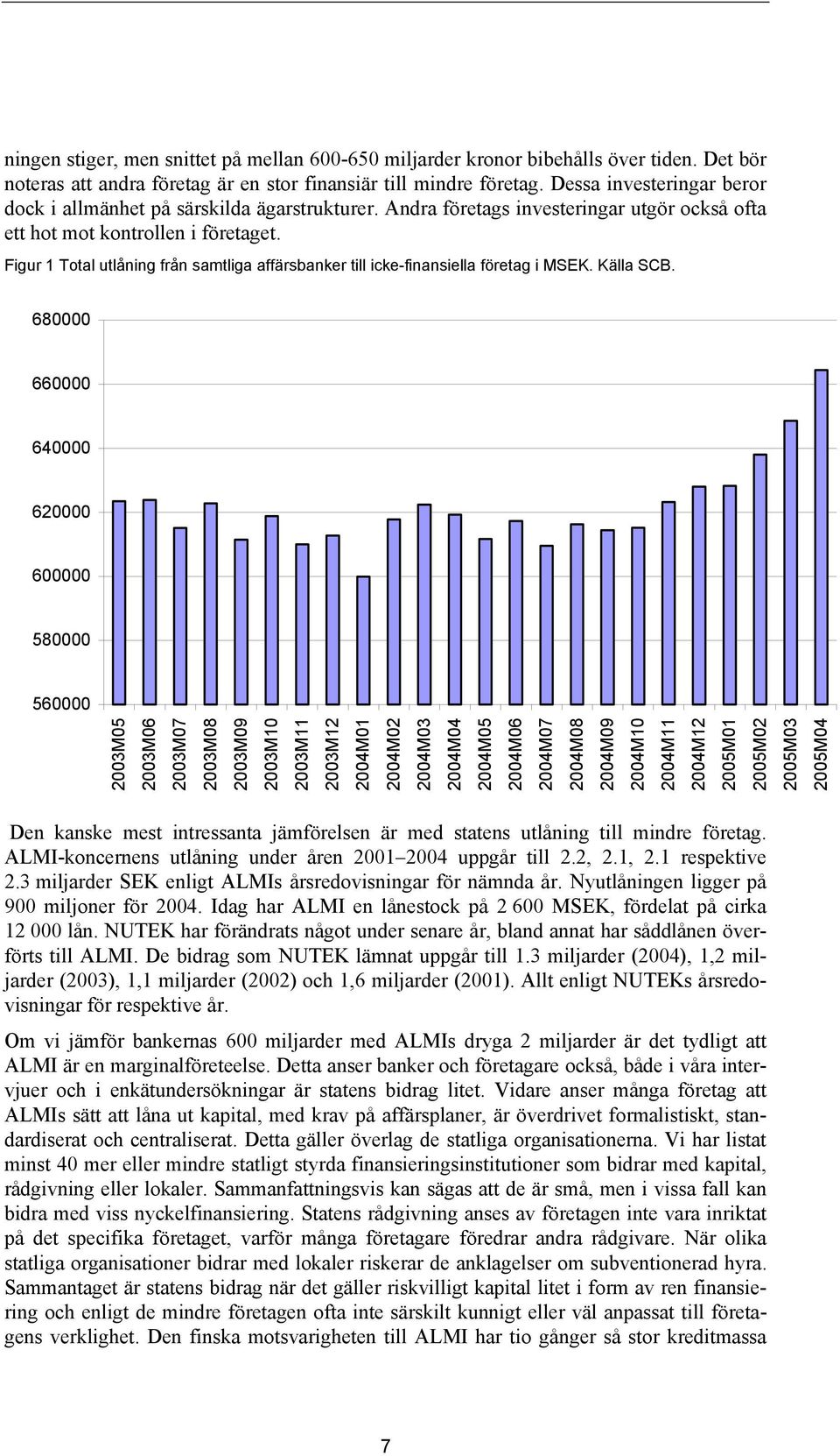 Figur 1 Total utlåning från samtliga affärsbanker till icke-finansiella företag i MSEK. Källa SCB.