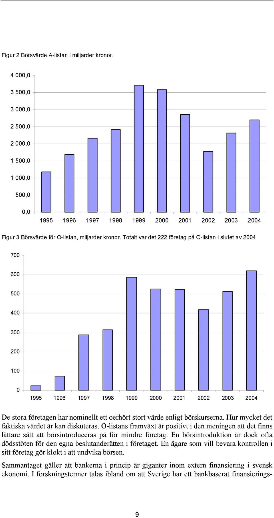 Totalt var det 222 företag på O-listan i slutet av 2004 700 600 500 400 300 200 100 0 1995 1996 1997 1998 1999 2000 2001 2002 2003 2004 De stora företagen har nominellt ett oerhört stort värde enligt