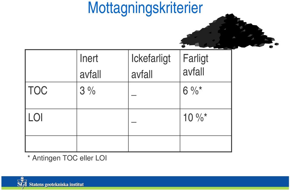 Farligt avfall TOC 3 % _ 6 %*