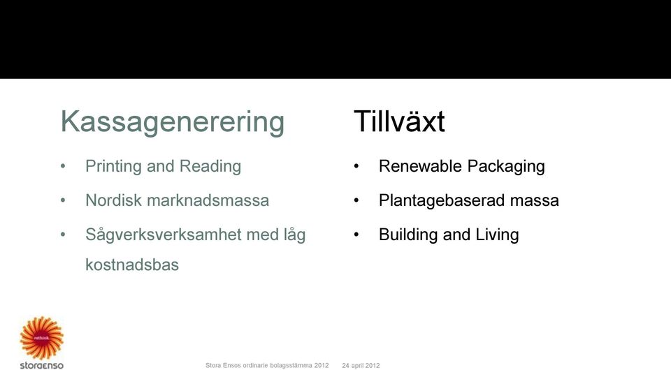 med låg kostnadsbas Tillväxt Renewable