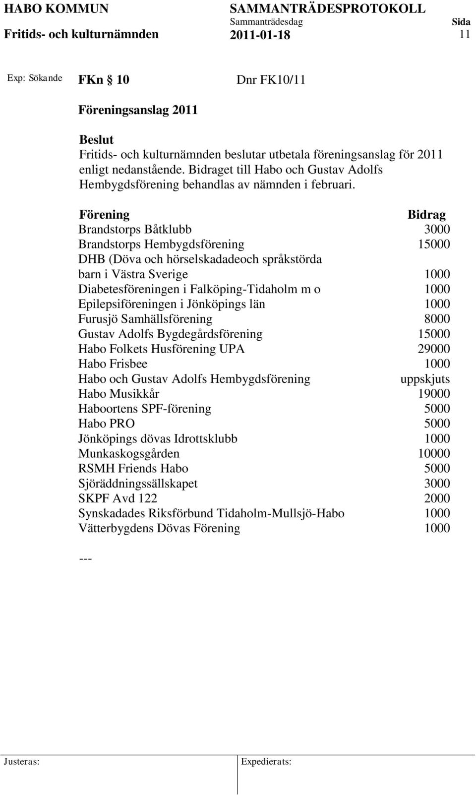 Förening Bidrag Brandstorps Båtklubb 3000 Brandstorps Hembygdsförening 15000 DHB (Döva och hörselskadadeoch språkstörda barn i Västra Sverige 1000 Diabetesföreningen i Falköping-Tidaholm m o 1000